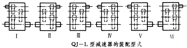 QJ-L型起重機立式減速器工作條件、型式、型号标記