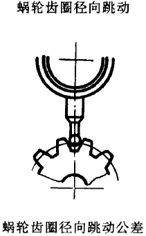 平面二次包絡環面蝸杆傳動精度蝸杆、蝸輪誤差的定義及代号