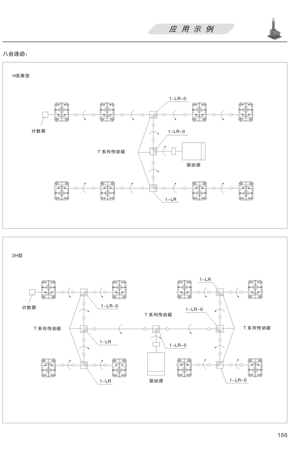 升降平台的應用示例：八台聯動 H發展型，更多台聯動 2H型