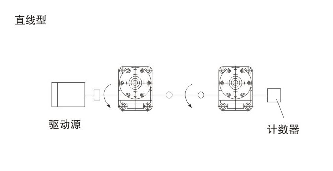 SWL系列直線型升降平台的旋轉方向圖