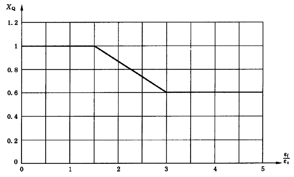 圓柱齒輪、錐齒輪和準雙曲面齒輪膠合承載能力計算方法第2部分：積分溫度法計算