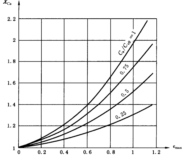 圓柱齒輪、錐齒輪和準雙曲面齒輪膠合承載能力計算方法第2部分：積分溫度法計算