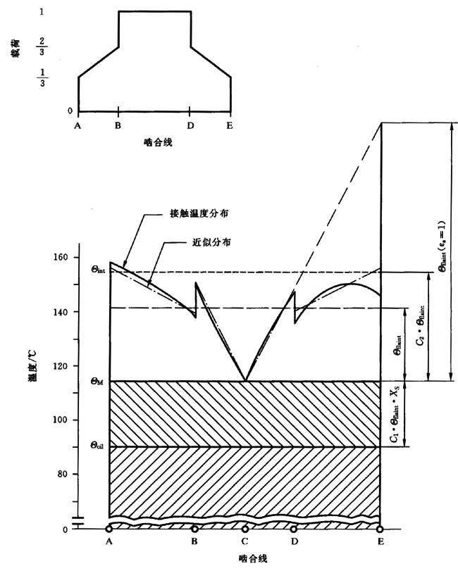 圓柱齒輪、錐齒輪和準雙曲面齒輪膠合承載能力計算方法第2部分：積分溫度法計算