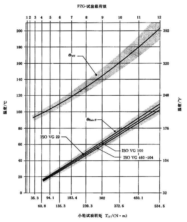 圓柱齒輪、錐齒輪和準雙曲面齒輪膠合承載能力計算方法第2部分：積分溫度法計算