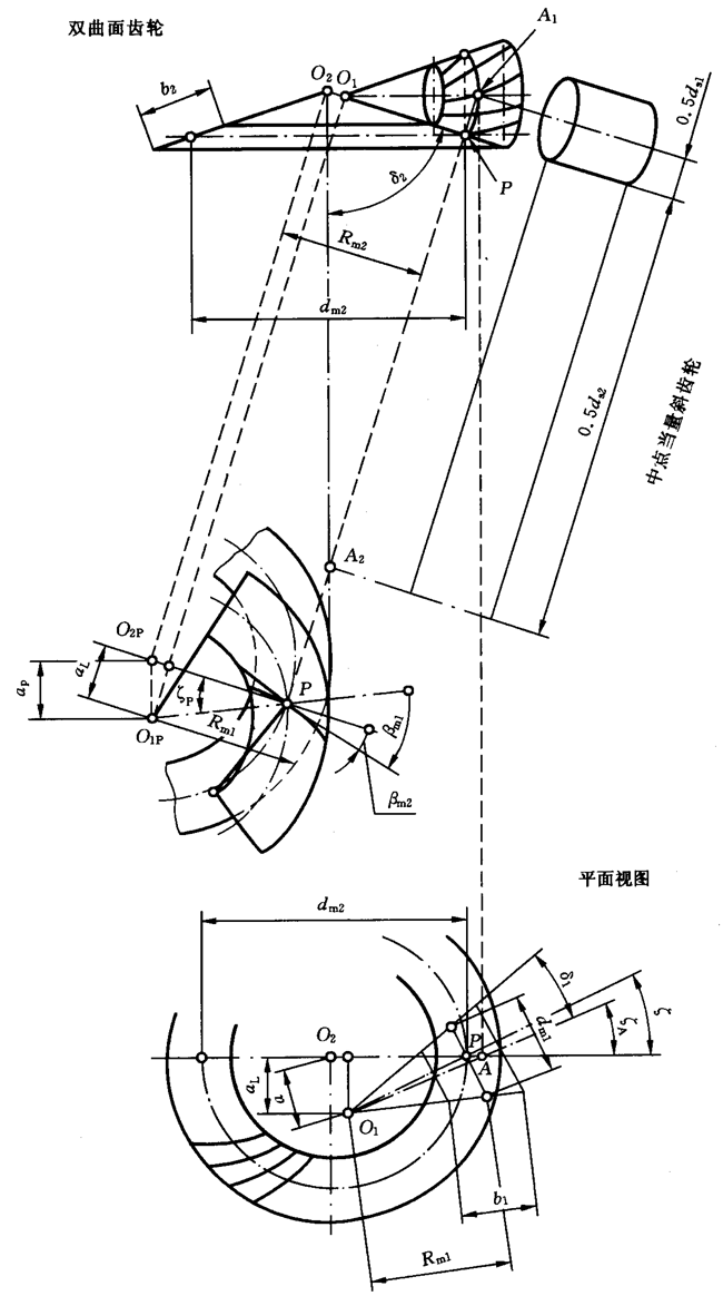 圓柱齒輪、錐齒輪和準雙曲面齒輪膠合承載能力計算方法第2部分：積分溫度法計算