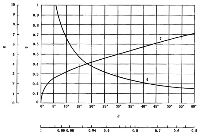 圓柱齒輪、錐齒輪和準雙曲面齒輪膠合承載能力計算方法第2部分：積分溫度法計算