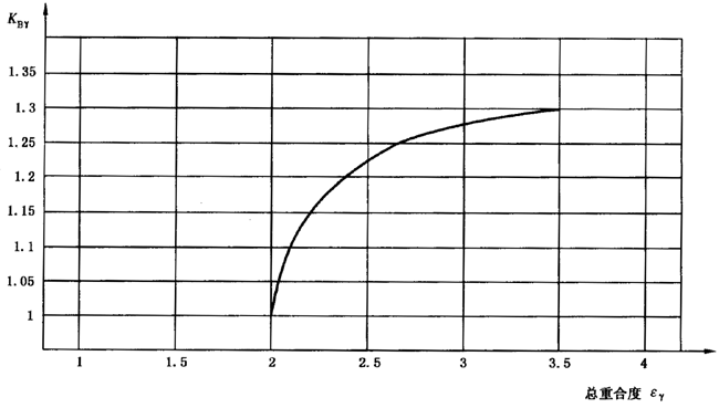 圓柱齒輪、錐齒輪和準雙曲面齒輪膠合承載能力計算方法第2部分：積分溫度法影響因素