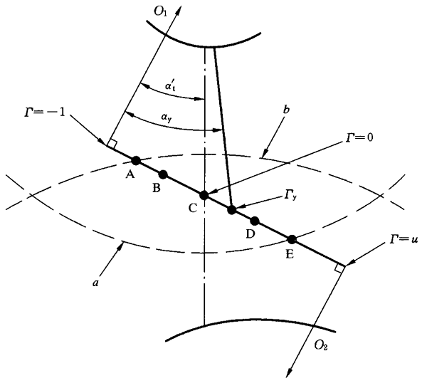 圓柱齒輪、錐齒輪和準雙曲面齒輪膠合承載能力計算方法第2部分：積分溫度法影響因素