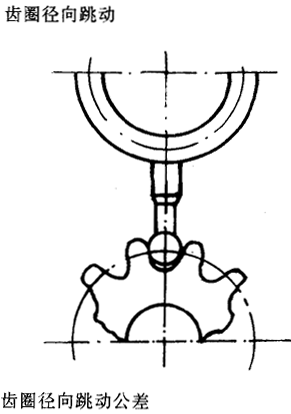 漸開線圓柱齒輪精度齒輪、齒輪副誤差及側隙的定義和代号