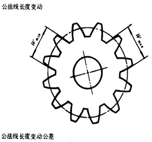 漸開線圓柱齒輪精度齒輪、齒輪副誤差及側隙的定義和代号