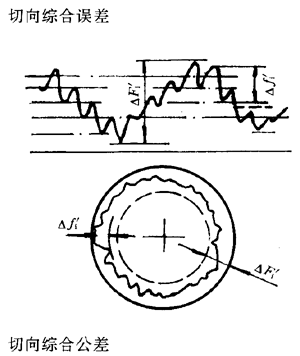 漸開線圓柱齒輪精度齒輪、齒輪副誤差及側隙的定義和代号