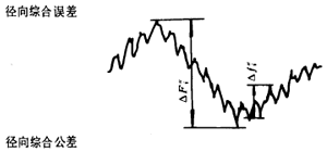 漸開線圓柱齒輪精度齒輪、齒輪副誤差及側隙的定義和代号