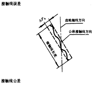 漸開線圓柱齒輪精度齒輪、齒輪副誤差及側隙的定義和代号