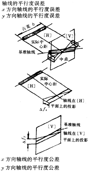 漸開線圓柱齒輪精度齒輪、齒輪副誤差及側隙的定義和代号