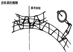 齒輪、齒輪副誤差及側隙的定義和代号
