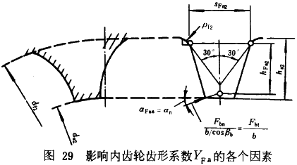 漸開線圓柱齒輪承載能力計算方法載荷、有關系數及疲勞極限