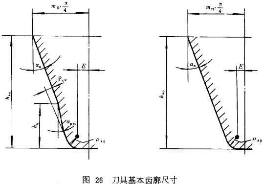 漸開線圓柱齒輪承載能力計算方法載荷、有關系數及疲勞極限