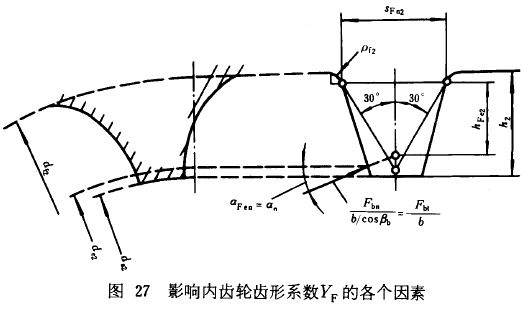 漸開線圓柱齒輪承載能力計算方法載荷、有關系數及疲勞極限