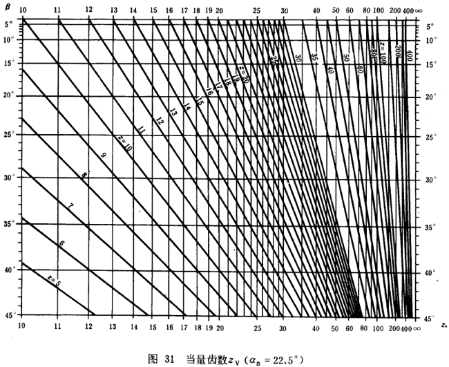 漸開線圓柱齒輪承載能力計算方法載荷、有關系數及疲勞極限