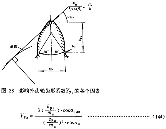 漸開線圓柱齒輪承載能力計算方法載荷、有關系數及疲勞極限