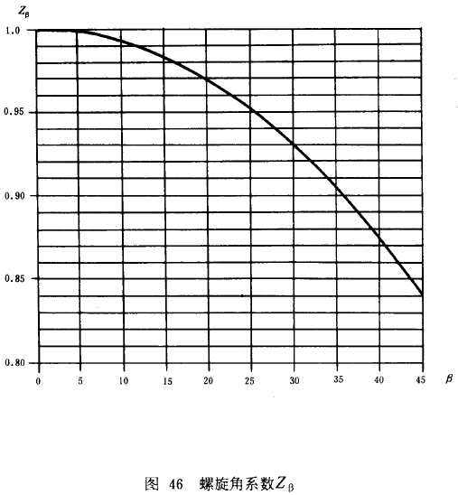 漸開線圓柱齒輪承載能力計算方法載荷、有關系數及疲勞極限