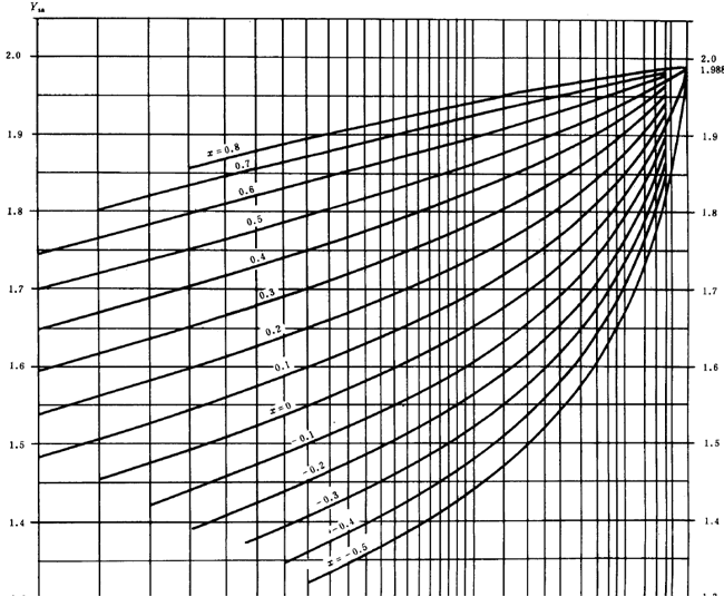 漸開線圓柱齒輪承載能力計算方法載荷、有關系數及疲勞極限
