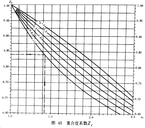 漸開線圓柱齒輪承載能力計算方法載荷、有關系數及疲勞極限