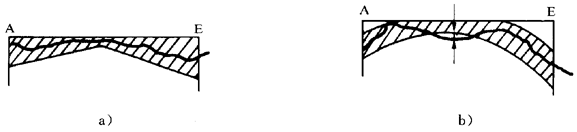 圓柱齒輪 檢驗實施規範 第1部分：輪齒同側齒面的檢驗齒廓偏差的檢驗