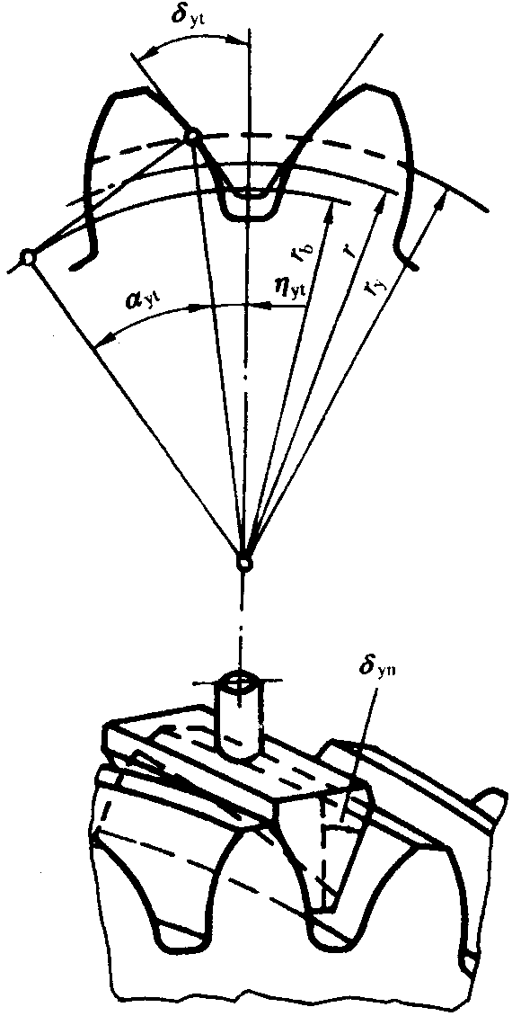 圓柱齒輪檢驗實施規範第2部分：徑向綜合偏差、徑向跳動、齒厚和側隙的檢驗徑向跳動的測量、偏心量的確定