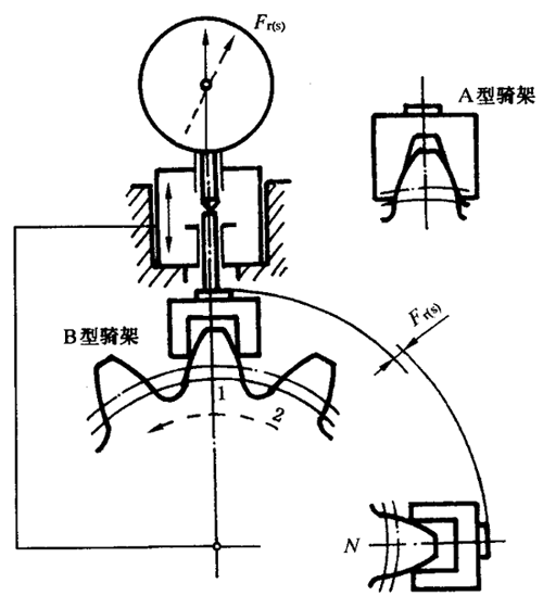 圓柱齒輪檢驗實施規範第2部分：徑向綜合偏差、徑向跳動、齒厚和側隙的檢驗徑向跳動的測量、偏心量的確定
