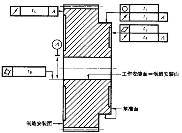 圓柱齒輪 檢驗實施規範 第3部分：齒輪坯、軸中心距和軸線平行度齒輪坯的精度
