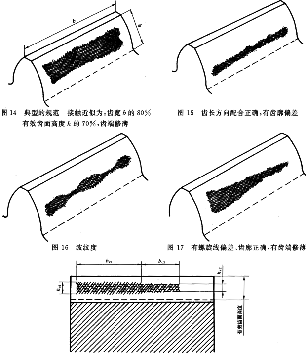 圓柱齒輪 檢驗實施規範 第4部分：表面結構和輪齒接觸斑點的檢驗能輪齒接觸斑點的檢驗