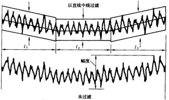 圓柱齒輪 檢驗實施規範 第4部分：表面結構和輪齒接觸斑點的檢驗齒輪齒面表面粗糙度的測量