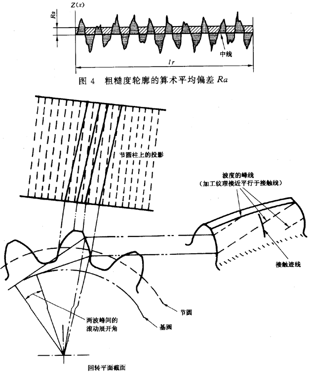 圓柱齒輪 檢驗實施規範 第4部分：表面結構和輪齒接觸斑點的檢驗符号和定義