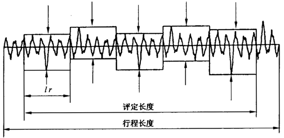 圓柱齒輪 檢驗實施規範 第4部分：表面結構和輪齒接觸斑點的檢驗符号和定義