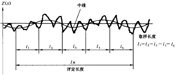 圓柱齒輪 檢驗實施規範 第4部分：表面結構和輪齒接觸斑點的檢驗符号和定義