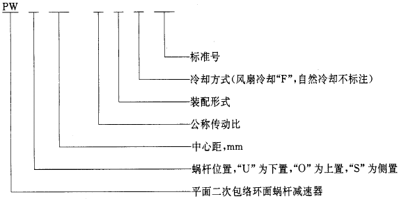 平面二次包絡環面蝸杆減速器系列、潤滑和承載能力型式與基本參數