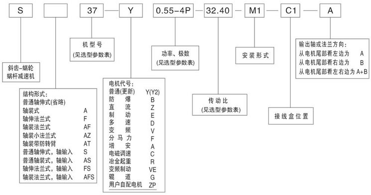 S系列斜齒輪蝸輪減速機型号标記